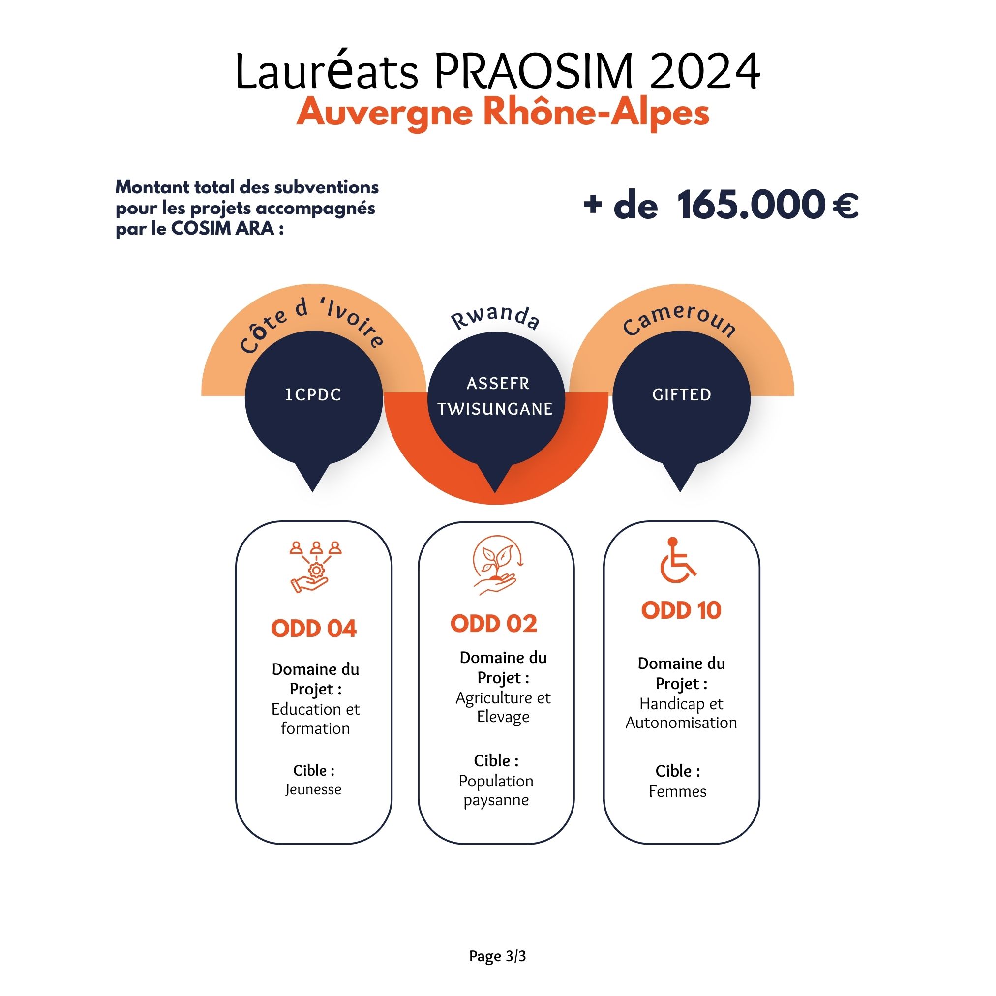 Nos projets lauréats PRAOSIM 2024